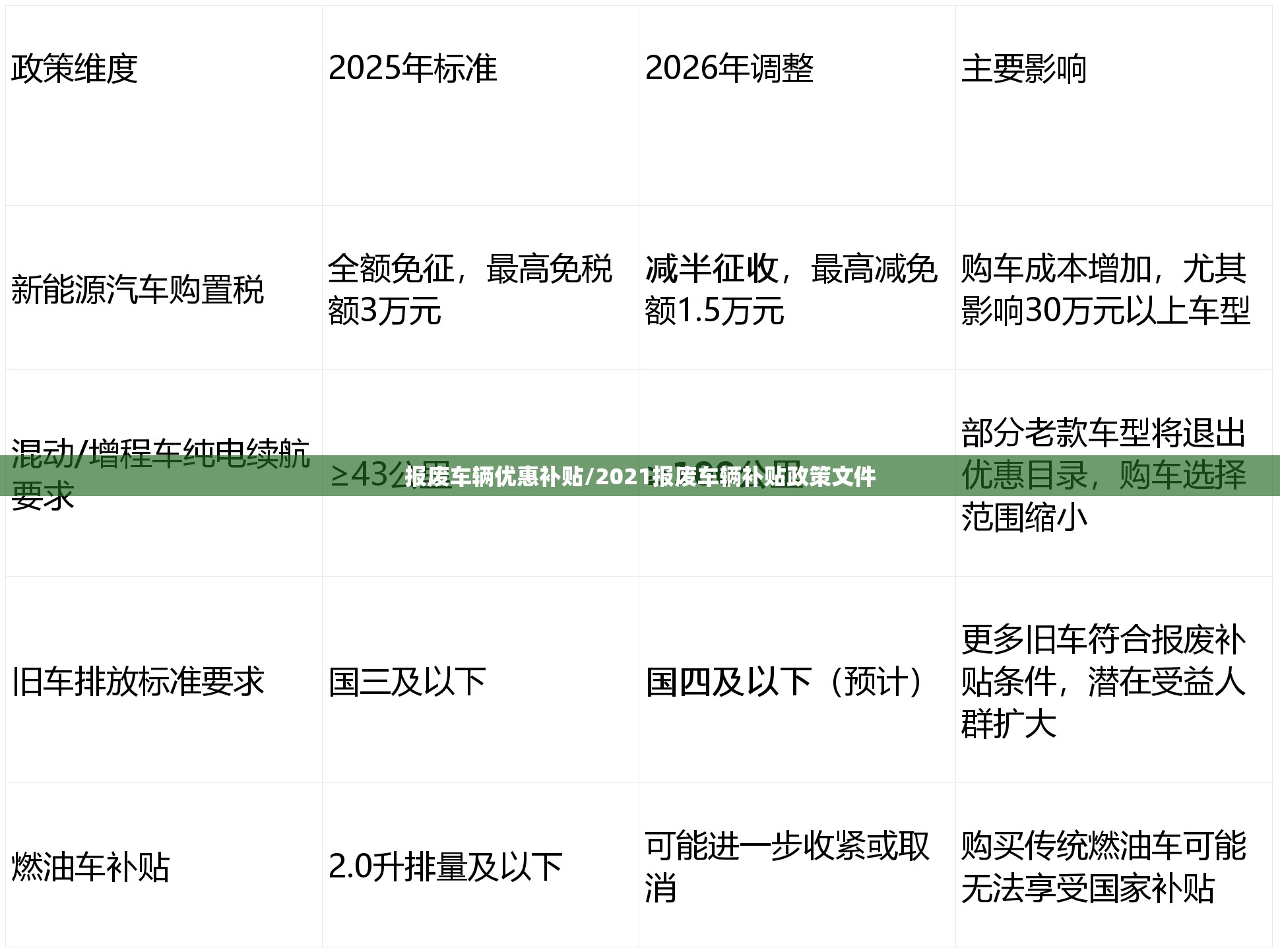 报废车辆优惠补贴/2021报废车辆补贴政策文件 报废车辆优惠补贴/2021报废车辆补贴政策文件