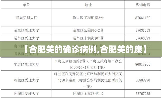 【合肥美的确诊病例,合肥美的康】