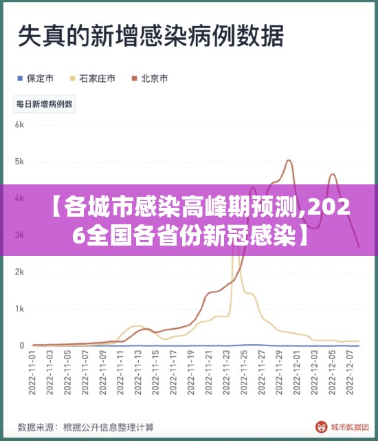 【各城市感染高峰期预测,2026全国各省份新冠感染】 【各城市感染高峰期预测,2026全国各省份新冠感染】