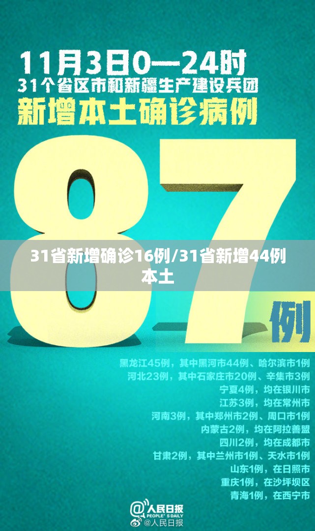 31省新增确诊16例/31省新增44例本土 31省新增确诊16例/31省新增44例本土