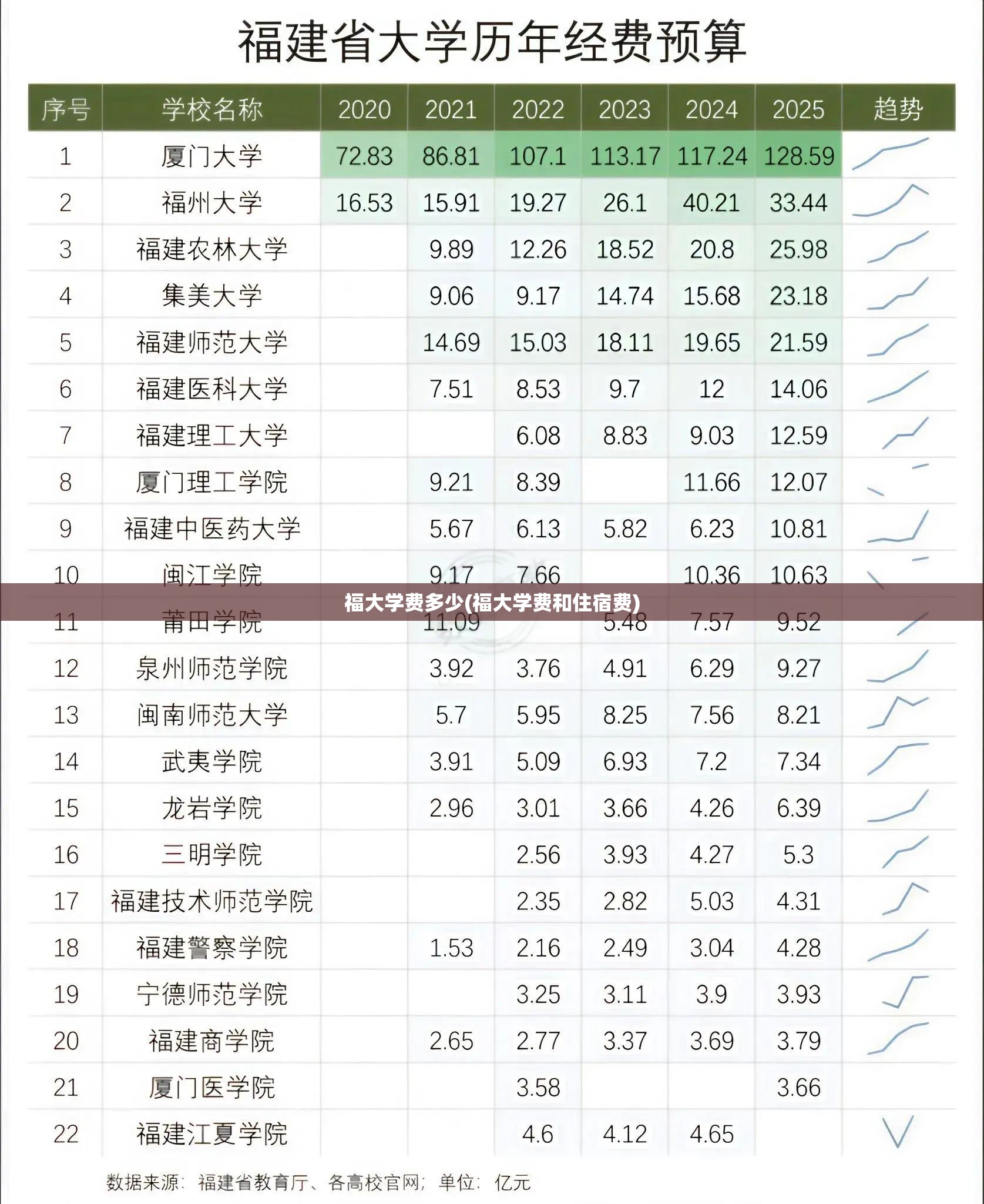 福大学费多少(福大学费和住宿费) 福大学费多少(福大学费和住宿费)