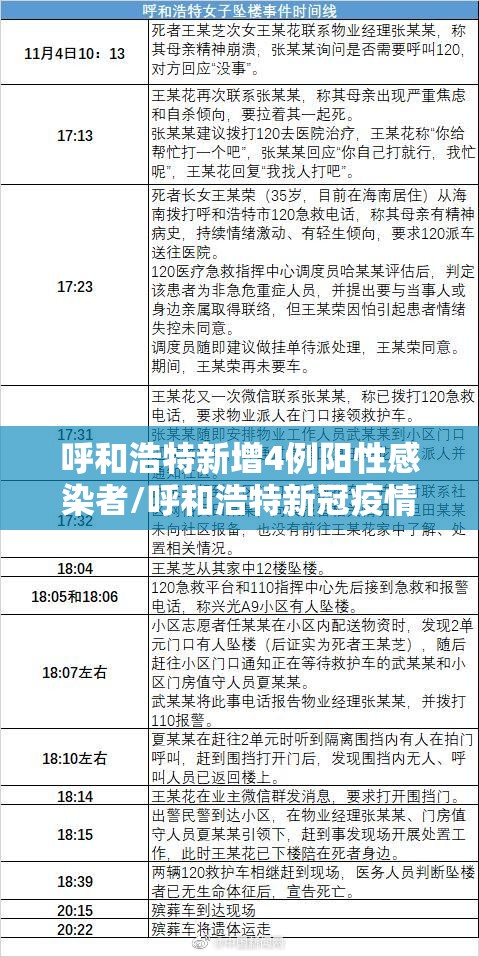 呼和浩特新增4例阳性感染者/呼和浩特新冠疫情时间线 呼和浩特新增4例阳性感染者/呼和浩特新冠疫情时间线