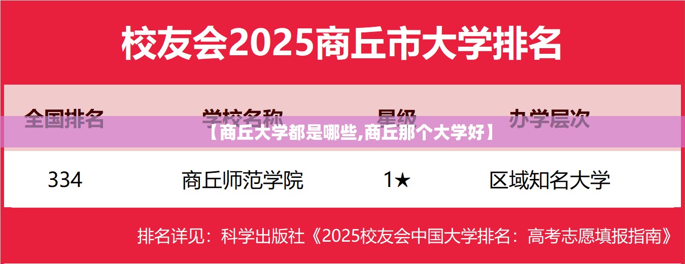 【商丘大学都是哪些,商丘那个大学好】