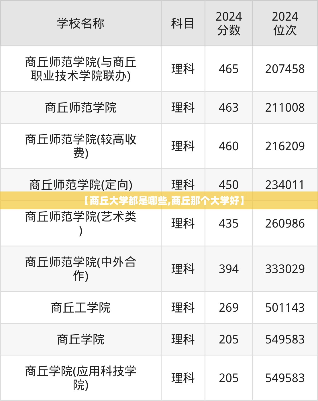【商丘大学都是哪些,商丘那个大学好】