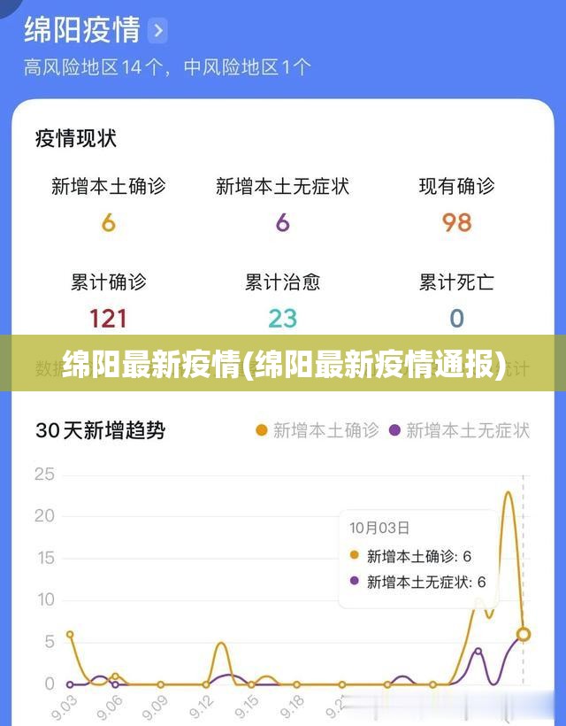 绵阳最新疫情(绵阳最新疫情通报)