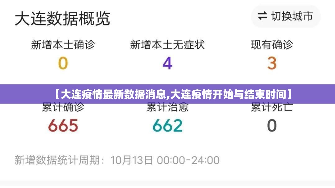 【大连疫情最新数据消息,大连疫情开始与结束时间】