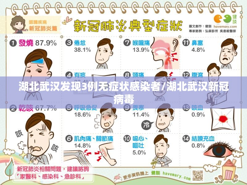 湖北武汉发现3例无症状感染者/湖北武汉新冠病毒 湖北武汉发现3例无症状感染者/湖北武汉新冠病毒