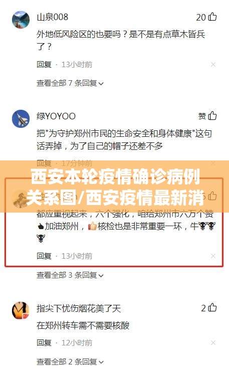 西安本轮疫情确诊病例关系图/西安疫情最新消息封城了吗