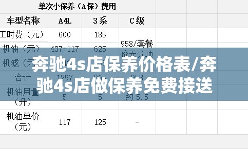 奔驰4s店保养价格表/奔驰4s店做保养免费接送