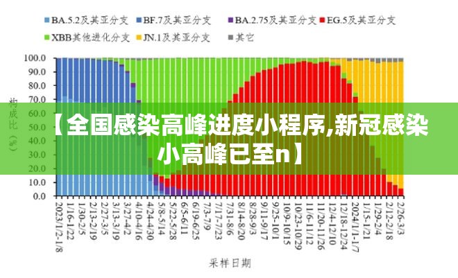 【全国感染高峰进度小程序,新冠感染小高峰已至n】