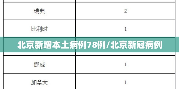北京新增本土病例78例/北京新冠病例 北京新增本土病例78例/北京新冠病例