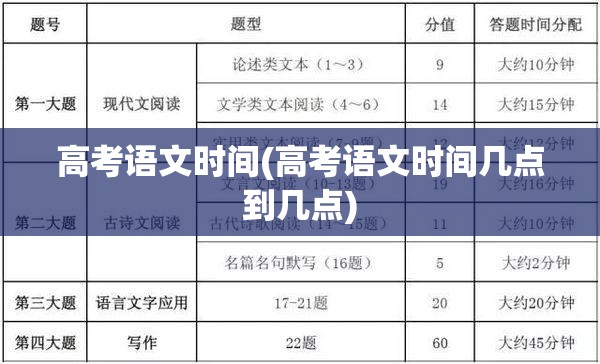 高考语文时间(高考语文时间几点到几点) 高考语文时间(高考语文时间几点到几点)