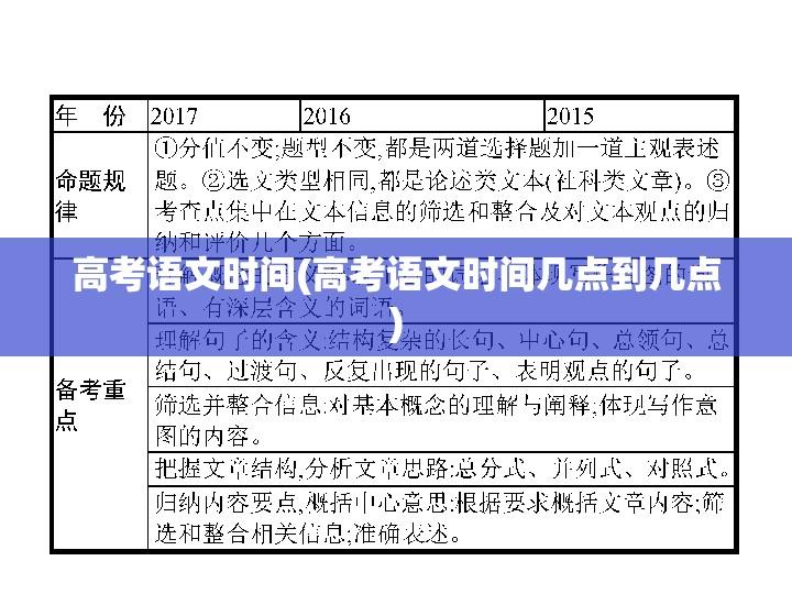 高考语文时间(高考语文时间几点到几点) 高考语文时间(高考语文时间几点到几点)