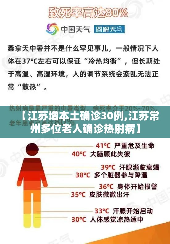【江苏增本土确诊30例,江苏常州多位老人确诊热射病】