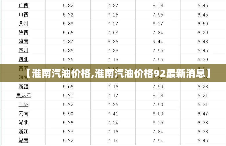 【淮南汽油价格,淮南汽油价格92最新消息】 【淮南汽油价格,淮南汽油价格92最新消息】