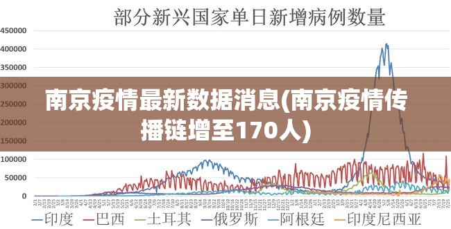南京疫情最新数据消息(南京疫情传播链增至170人)