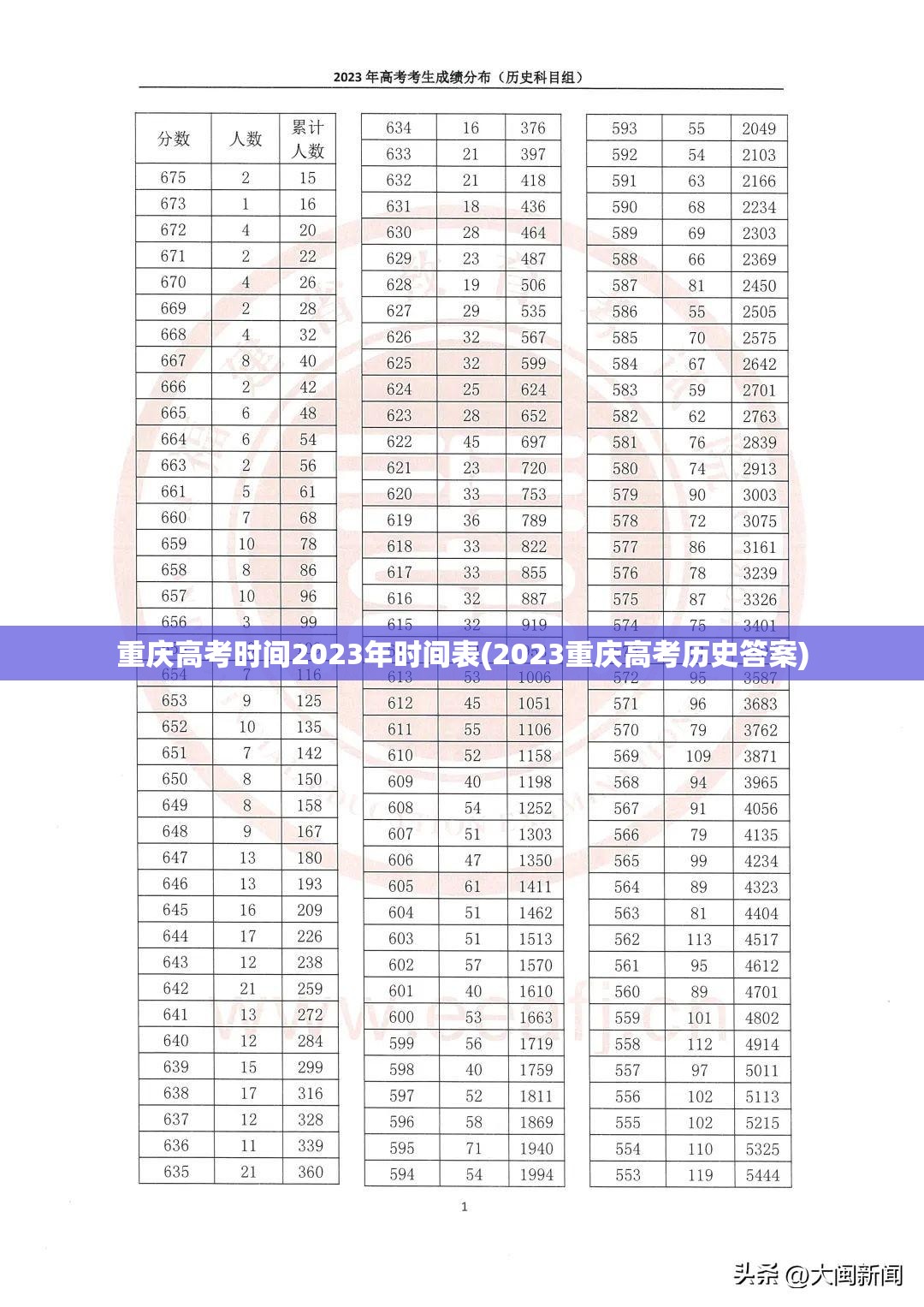 重庆高考时间2023年时间表(2023重庆高考历史答案)