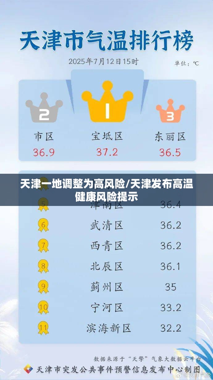 天津一地调整为高风险/天津发布高温健康风险提示 天津一地调整为高风险/天津发布高温健康风险提示