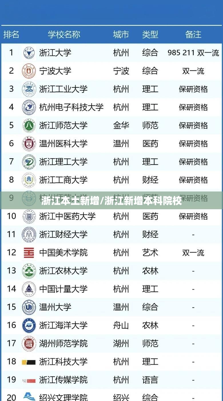 浙江本土新增/浙江新增本科院校 浙江本土新增/浙江新增本科院校