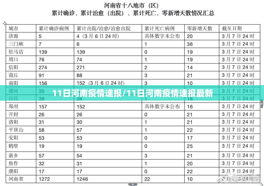 11日河南疫情速报/11日河南疫情速报最新 11日河南疫情速报/11日河南疫情速报最新