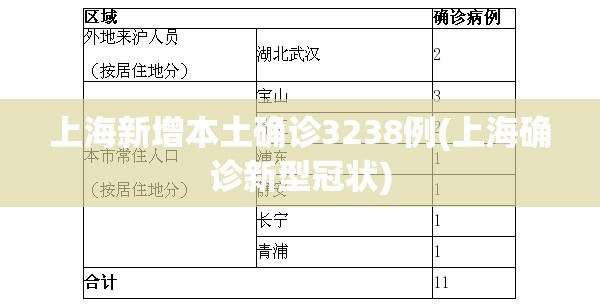 上海新增本土确诊3238例(上海确诊新型冠状)