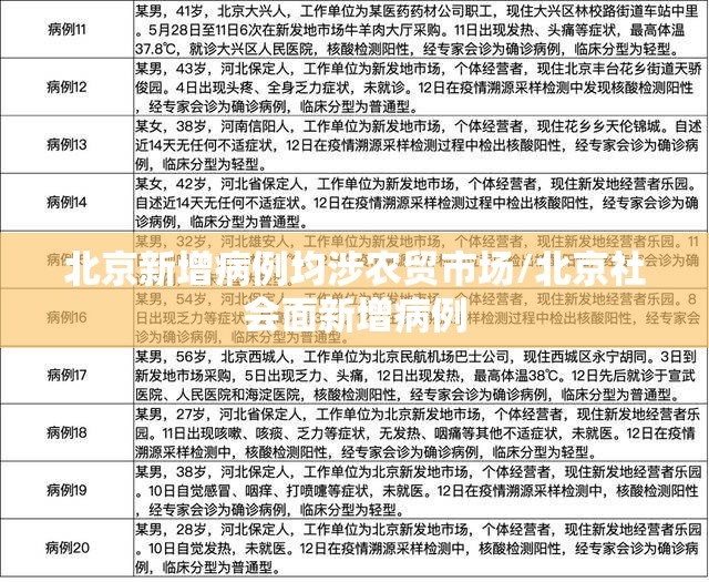 北京新增病例均涉农贸市场/北京社会面新增病例 北京新增病例均涉农贸市场/北京社会面新增病例