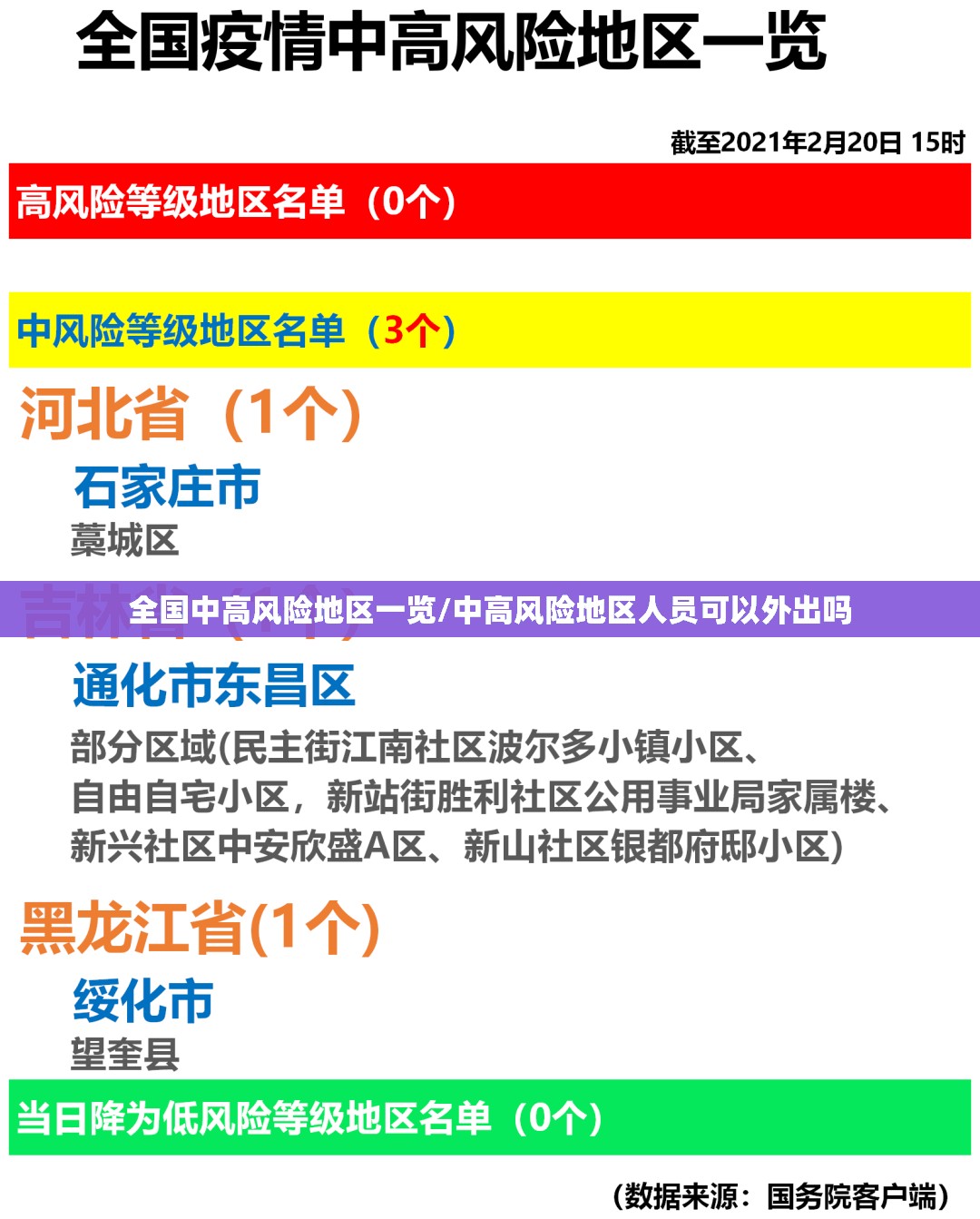 全国中高风险地区一览/中高风险地区人员可以外出吗