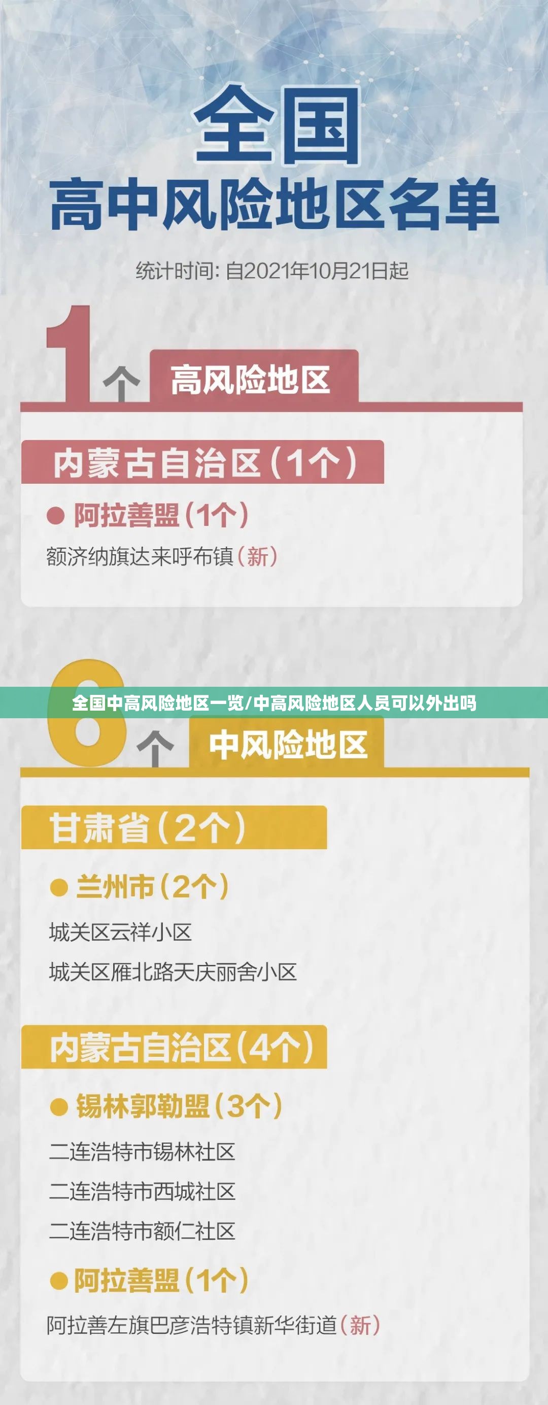 全国中高风险地区一览/中高风险地区人员可以外出吗