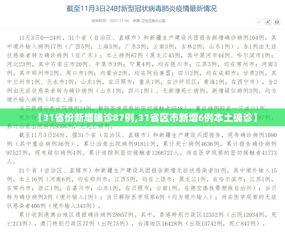 【31省份新增确诊87例,31省区市新增6例本土确诊】 【31省份新增确诊87例,31省区市新增6例本土确诊】