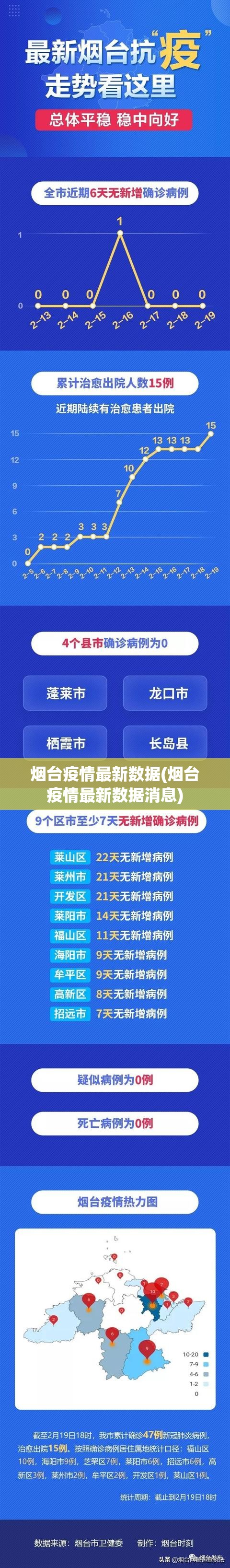 烟台疫情最新数据(烟台疫情最新数据消息) 烟台疫情最新数据(烟台疫情最新数据消息)