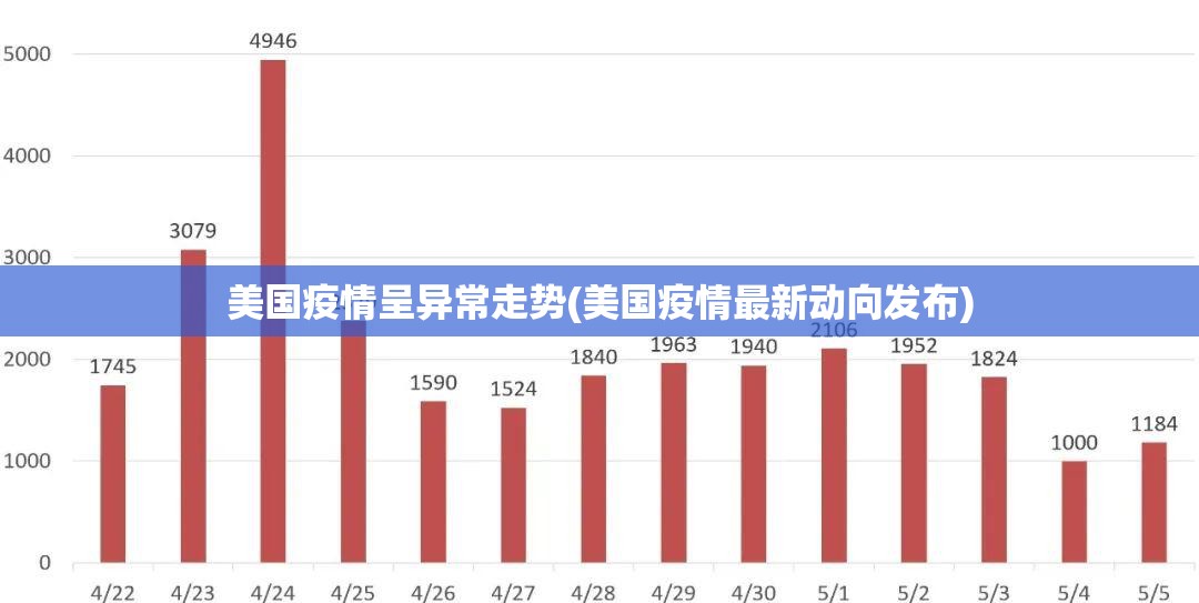 美国疫情呈异常走势(美国疫情最新动向发布) 美国疫情呈异常走势(美国疫情最新动向发布)
