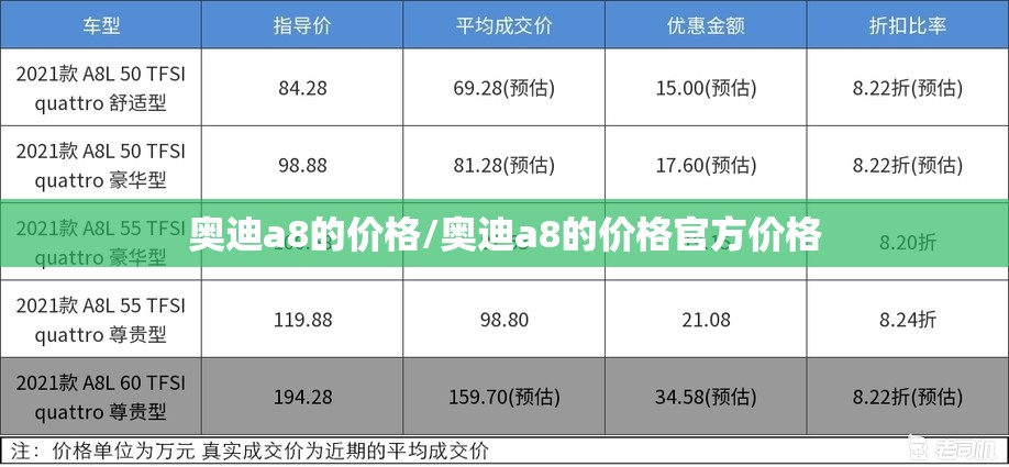 奥迪a8的价格/奥迪a8的价格官方价格
