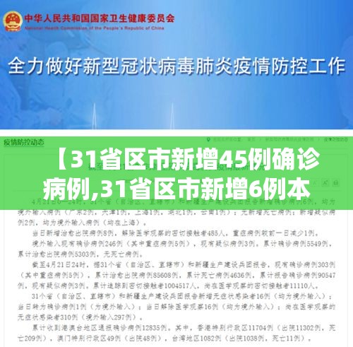 【31省区市新增45例确诊病例,31省区市新增6例本土确诊】