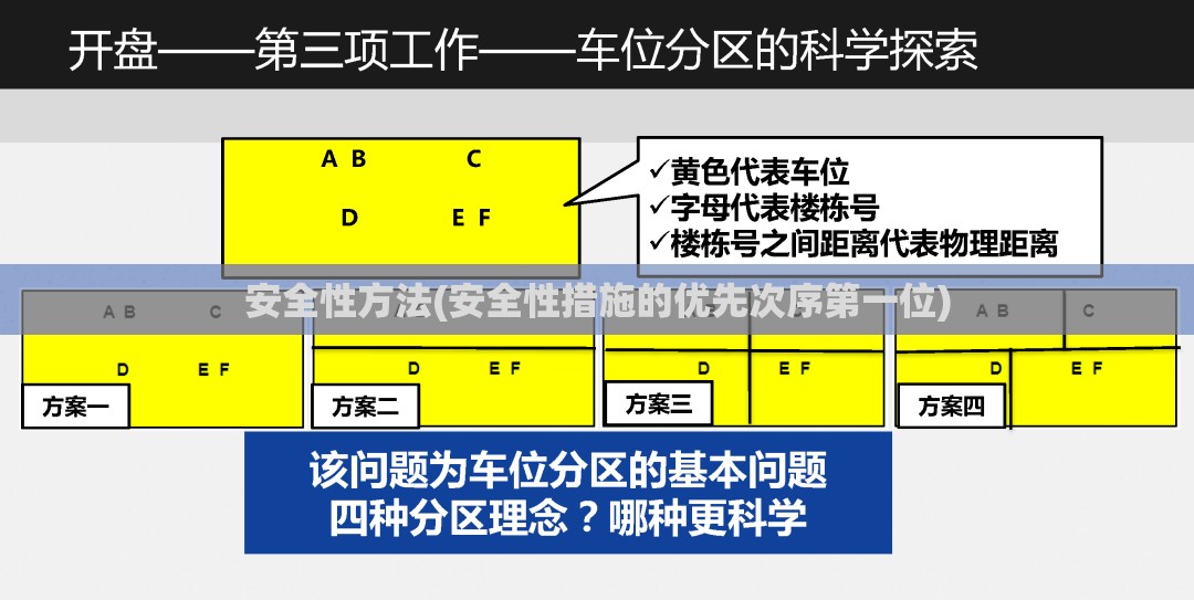 安全性方法(安全性措施的优先次序第一位)