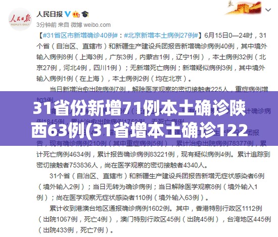 31省份新增71例本土确诊陕西63例(31省增本土确诊1226例 无症状1206例) 31省份新增71例本土确诊陕西63例(31省增本土确诊1226例 无症状1206例)