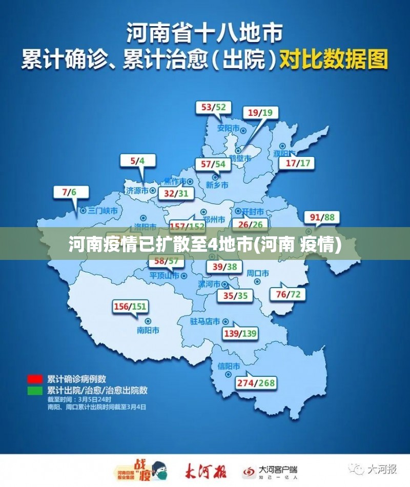 河南疫情已扩散至4地市(河南 疫情)