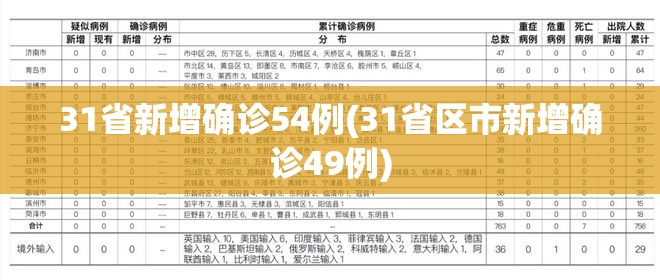 31省新增确诊54例(31省区市新增确诊49例)