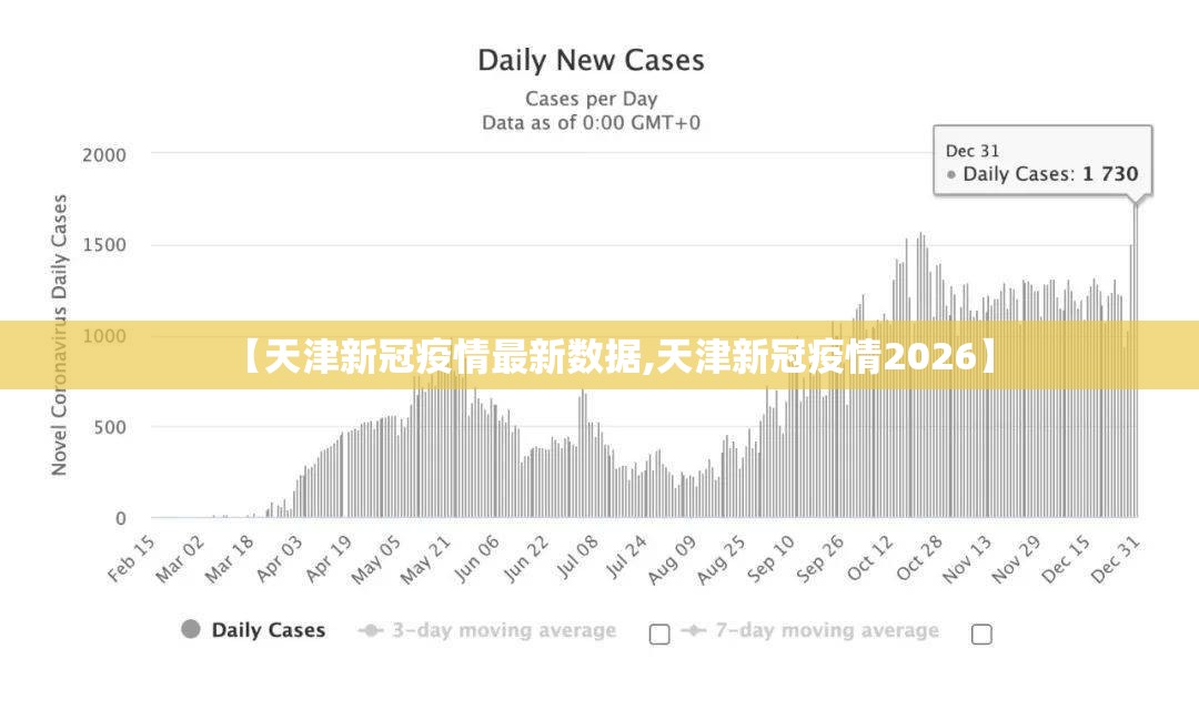 【天津新冠疫情最新数据,天津新冠疫情2026】