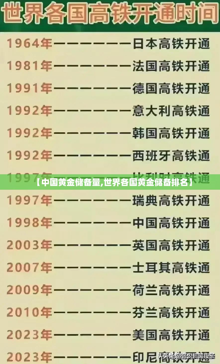 【中国黄金储备量,世界各国黄金储备排名】