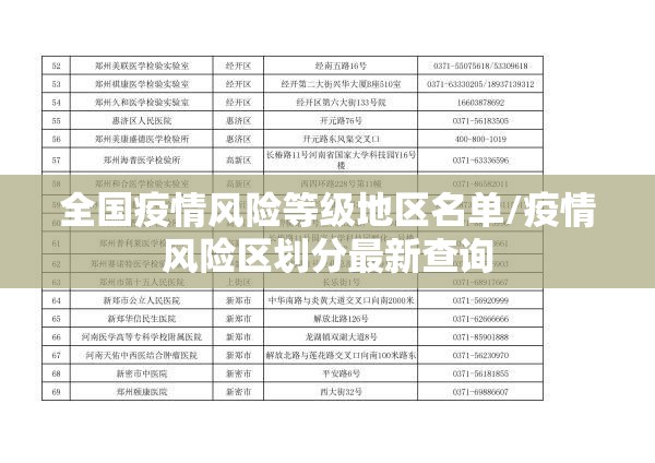 全国疫情风险等级地区名单/疫情风险区划分最新查询
