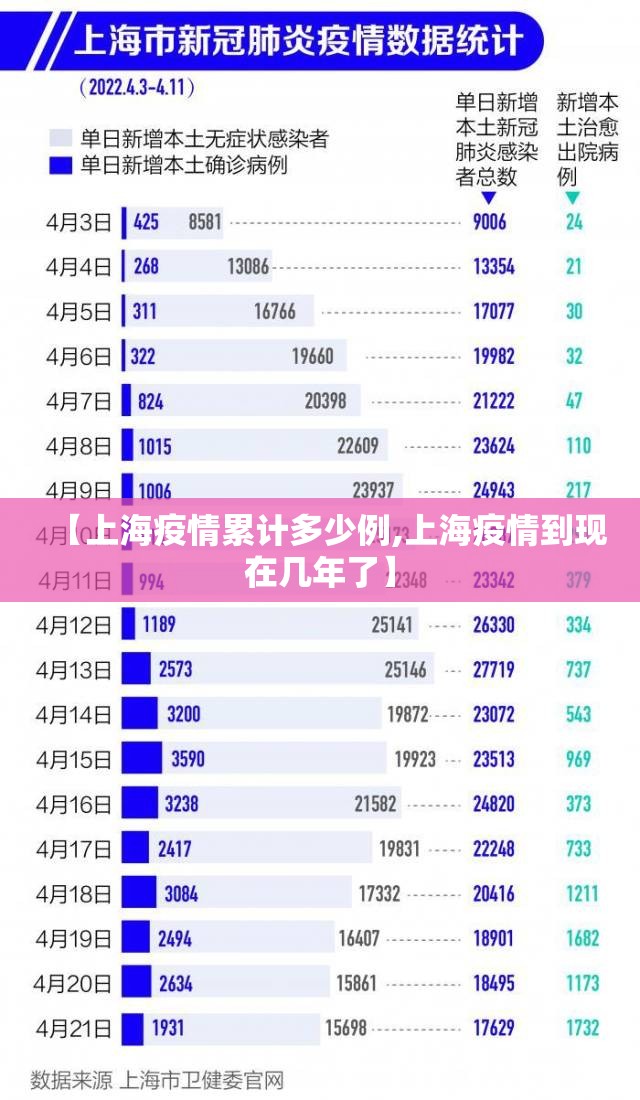 【上海疫情累计多少例,上海疫情到现在几年了】