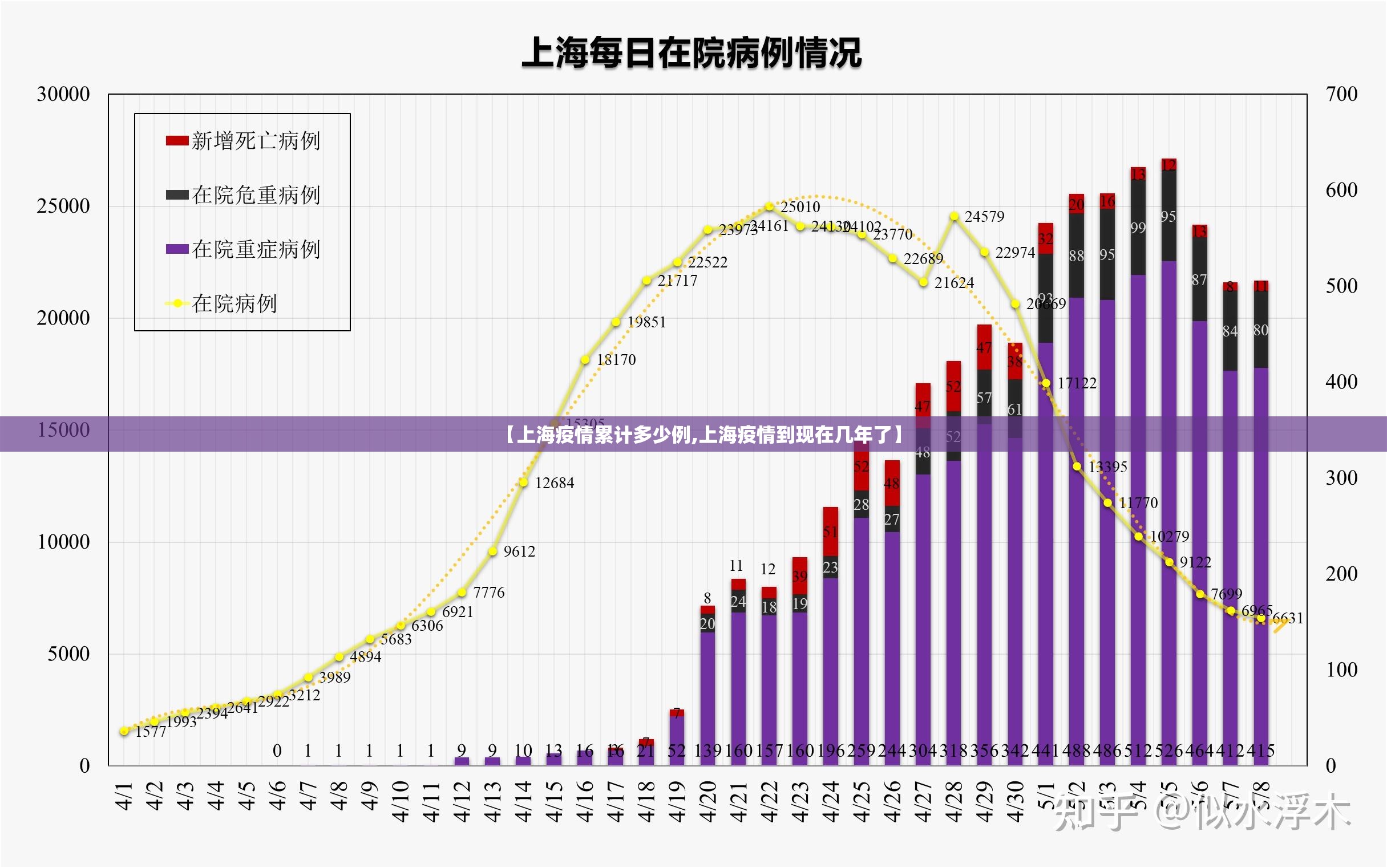 【上海疫情累计多少例,上海疫情到现在几年了】