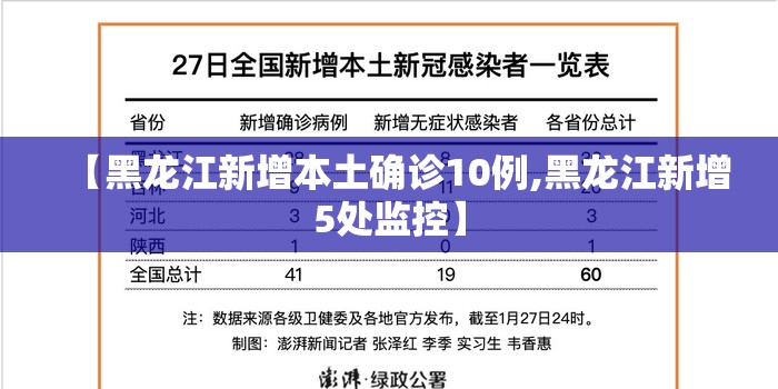 【黑龙江新增本土确诊10例,黑龙江新增5处监控】
