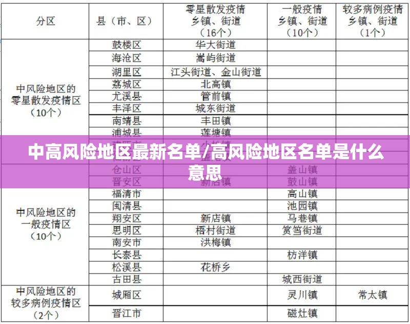 中高风险地区最新名单/高风险地区名单是什么意思 中高风险地区最新名单/高风险地区名单是什么意思