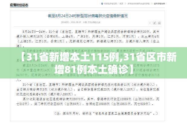 【31省新增本土115例,31省区市新增81例本土确诊】