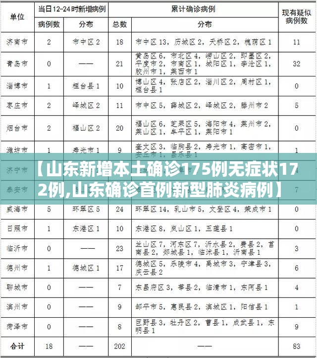 【山东新增本土确诊175例无症状172例,山东确诊首例新型肺炎病例】