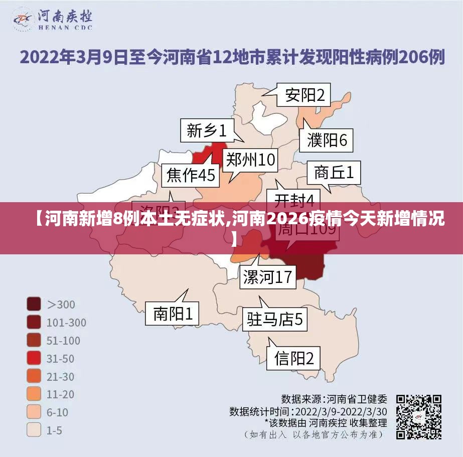 【河南新增8例本土无症状,河南2026疫情今天新增情况】