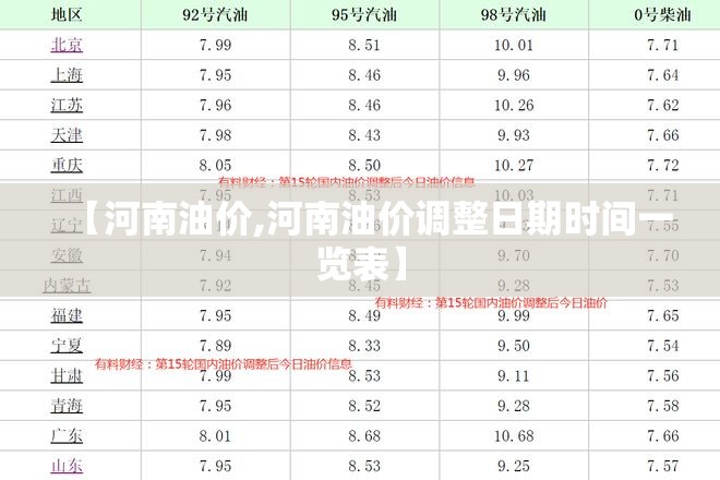 【河南油价,河南油价调整日期时间一览表】