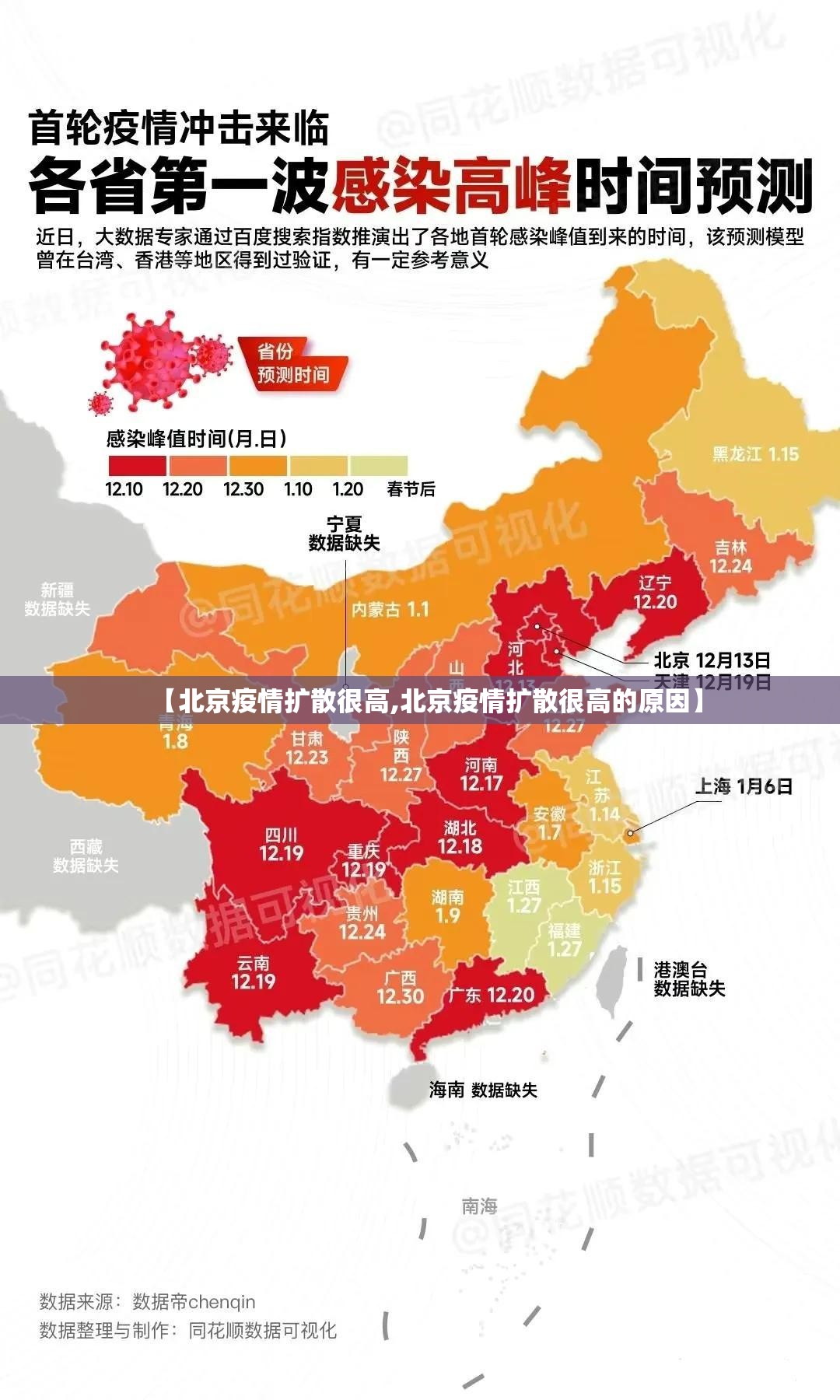 【北京疫情扩散很高,北京疫情扩散很高的原因】