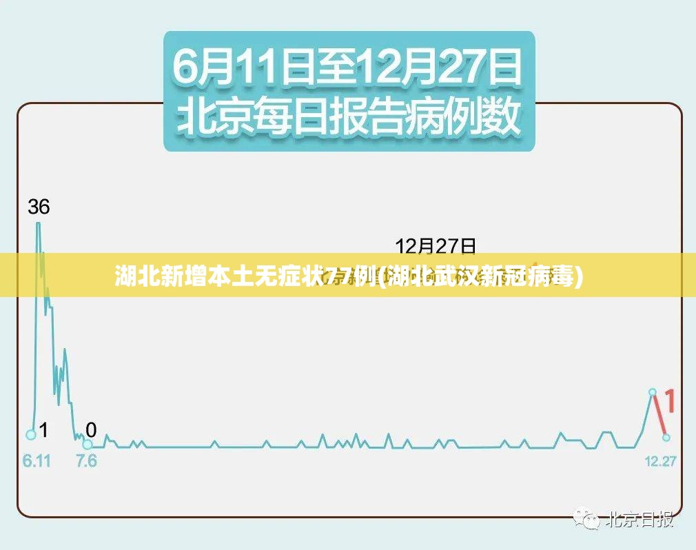 湖北新增本土无症状77例(湖北武汉新冠病毒)